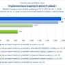 Implementace krajských akčních plánů I_.jpg
