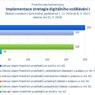 Implementace strategie digitálního vzdělávání I_.jpg