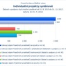 Individuální projekty systémové_.jpg