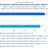 Mezinárodní mobilita_MSCA IF II.jpg