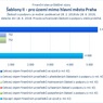 Šablony II_mimo Prahu.jpg