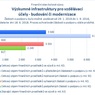 Výzkumné infrastruktury pro vzdělávací účely - budování či modernizace.jpg
