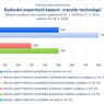 Budování expertních kapacit - transfer technologií.jpg
