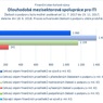 Dlouhodobá mezisektorová spolupráce pro ITI.jpg