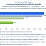 Implementace krajských akčních plánů I.jpg