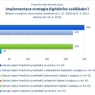 Implementace strategie digitálního vzdělávání I.jpg
