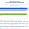 Individuální projekty systémové II.jpg