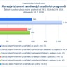 Rozvoj výzkumně zaměřených studijních programů_.jpg