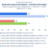 Budování expertních kapacit - transfer technologií_.jpg