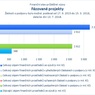 Fázované projekty_.jpg