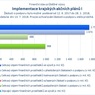 Implementace krajských akčních plánů I_.jpg