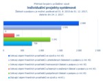 Indiv. projekty systémové.png