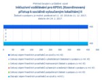 Inkluz. vzdělávání pro KPSVL II.png
