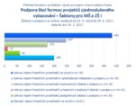Podpora škol formou projektů zjednoduš. vykazování - Šablony pro MŠ a ZŠ I Praha.png
