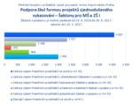 Podpora škol formou projektů zjednoduš. vykazování - Šablony pro MŠ a ZŠ I.png