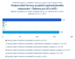 Podpora škol formou projektů zjednoduš. vykazování - Šablony pro SŠ a VOŠ I Praha.png