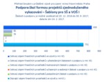 Podpora škol formou projektů zjednoduš. vykazování - Šablony pro SŠ a VOŠ I.png