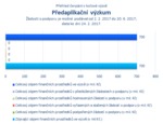 Predaplikační výzkum.png