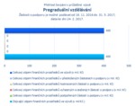 Pregraduální vzdělávání.png