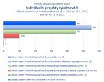 Individuální projekty systémové II.png