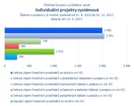 Individuální projekty systémové.png