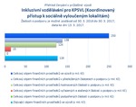 Inkluzivní vzdělávání pro KPSVL.png