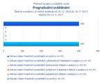 Pregraduální vzdělávání.png