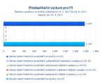 Předaplikační výzkum pro ITI.png