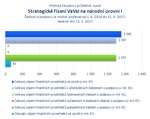 Strategické řízení VaVal na národní úrovni I.png