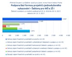 Šablony pro MŠ a ZŠ I mimo Prahu.png