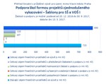 Šablony pro SŠ a VOŠ I mimo Prahu.png
