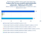 Šablony pro SŠ a VOŠ I Praha.png