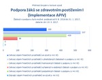 Podpora žáků - Implementace APIV.png