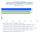 Implementace strategie digitálního vzdělávání I.png