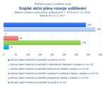 Krajské akční plány rozvoje vzdělávání.png
