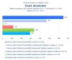 Smart akcelerátor.png
