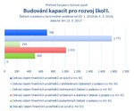 Budování kapacit pro rozvoj škol I.png