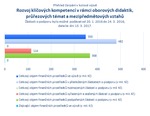 Rozvojk líčových kompetencí.png