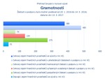 Gramotnosti.png