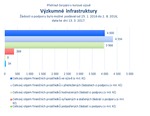 Výzkumné infrastruktury.png