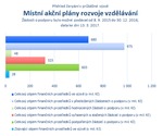 Místní akční plány rozvoje vzdělávání.png