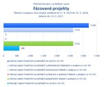 Fázované projekty.png