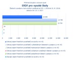 ERDF pro vysoké školy.png