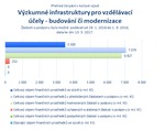 Výzkumné infrastruktury pro vzdělávací účely.png