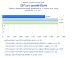 ESF pro vysoké školy.png