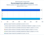 Rozvoj kapacit pro VaV.jpg