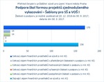 Šablony pro SŠ a VOŠ_Praha.jpg