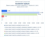 Excelentní výzkum.jpg