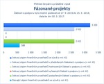 Fázované projekty.jpg