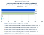 Implementace strategie digitálního vzdělávání I.jpg